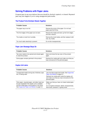 Page 190Clearing Paper Jams
Phaser® 6115MFP Multifunction Product
11-17
Solving Problems with Paper Jams
Frequent jams in any area indicate that area should be checked, repaired, or cleaned. Repeated 
jams may also happen if you’re using unsupported print media.
The Product Pulls Multiple Sheets Together
Paper Jam Message Stays On
Duplex Unit Jams
Probable Causes Solutions
The paper tray is too full. Remove the some of the paper. Do not load 
paper past the fill line.
The front edges of the paper are not even....