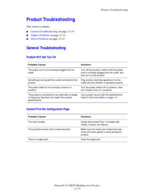 Page 192Product Troubleshooting
Phaser® 6115MFP Multifunction Product
11-19
Product Troubleshooting
This section contains:
■General Troubleshooting on page 11-19
■Duplex Problems on page 11-21
■Driver Problems on page 11-21
General Troubleshooting
Product Will Not Turn On
Cannot Print the Configuration Page
Probable Causes Solutions
The power cord is not correctly plugged into the 
outlet.Turn off the product, confirm that the power 
cord is correctly plugged into the outlet, and 
then turn on the product....