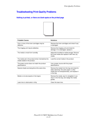 Page 198Print-Quality Problems
Phaser® 6115MFP Multifunction Product
11-25
Troubleshooting Print-Quality Problems
Nothing is printed, or there are blank spots on the printed page
Probable Causes Solutions
One or more of the toner cartridges may be 
defective.Remove the toner cartridges and check if any 
is damaged. 
The imaging unit may be defective. Remove the imaging unit and check for 
damage. If it is damaged, replace it.
The  media  is  moist  from  humidity. Adjust the humidity for media storage. Remove...