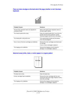 Page 203Print-Quality Problems
Phaser® 6115MFP Multifunction Product
11-30
There are toner smudges on the back side of the page (whether or not it has been 
duplexed)
Abnormal areas (white, black, or color) appear in a regular pattern
Probable Causes Solutions
The two fuser separator levers are adjusted for 
envelope printing.Return both green fuser separator levers to 
the plain paper setting.
The media transfer belt is dirty. Clean the media transfer belt. If you think the 
transfer belt should be replaced,...