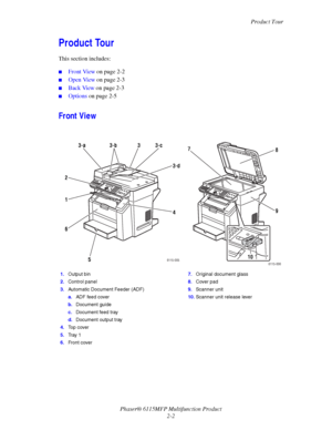 Page 31Product Tour
Phaser® 6115MFP Multifunction Product
2-2
Product Tour
This section includes:
■Front View on page 2-2
■Open View on page 2-3
■Back View on page 2-3
■Options on page 2-5
Front View
 
1.Output bin
2.Control panel
3.Automatic Document Feeder (ADF)
a.ADF feed cover
b.Document guide
c.Document feed tray
d.Document output tray
4.Top cover
5.Tr a y  1
6.Front cover7.Original document glass
8.Cover pad
9.Scanner unit
10.Scanner unit release lever
6 23-a 3-b 3-c
3-d
4
53
1
6115-005
7
9
108
6115-006...