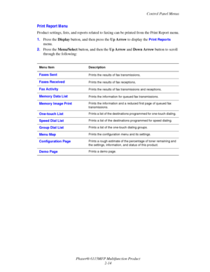 Page 43Control Panel Menus
Phaser® 6115MFP Multifunction Product
2-14
Print Report Menu
Product settings, lists, and reports related to faxing can be printed from the Print Report menu.
1.Press the Display button, and then press the Up Arrow to display the 
Print Reports 
menu.
2.Press the Menu/Select button, and then the Up Arrow and Down Arrow button to scroll 
through the following:
Menu Item Description
Faxes SentPrints the results of fax transmissions.
Faxes ReceivedPrints the results of fax receptions....