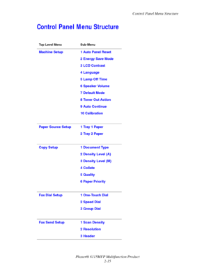 Page 44Control Panel Menu Structure
Phaser® 6115MFP Multifunction Product
2-15
Control Panel Menu Structure
Top Level Menu Sub-Menu
Machine Setup 1 Auto Panel Reset
2 Energy Save Mode
3 LCD Contrast
4 Language
5 Lamp Off Time
6 Speaker Volume
7 Default Mode
8 Toner Out Action
9 Auto Continue
10 Calibration
Paper Source Setup 1 Tray 1 Paper 
2 Tray 2 Paper
Copy Setup 1 Document Type
2 Density Level (A)
3 Density Level (M)
4 Collate
5 Quality
6 Paper Priority
Fax Dial Setup 1 One-Touch Dial
2 Speed Dial
3 Group...