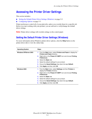 Page 71Accessing the Printer Driver Settings
Phaser® 6115MFP Multifunction Product
5-2
Accessing the Printer Driver Settings 
This section includes:
■Setting the Default Printer Driver Settings (Windows) on page 5-2
■Configuring Options on page 5-3
Printer preferences control all of your print jobs, unless you override them for a specific job. 
Before you start working with your product, you are advised to verify/change the default 
driver settings. 
Note:Printer driver settings will override settings on the...