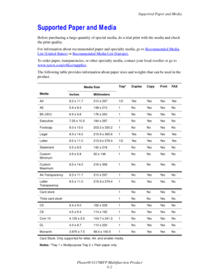 Page 86Supported Paper and Media
Phaser® 6115MFP Multifunction Product
6-2
Supported Paper and Media 
Before purchasing a large quantity of special media, do a trial print with the media and check 
the print quality.
For information about recommended paper and specialty media, go to Recommended Media 
List (United States) or Recommended Media List (Europe).
To order paper, transparencies, or other specialty media, contact your local reseller or go to 
www.xerox.com/office/supplies
.
The following table provides...