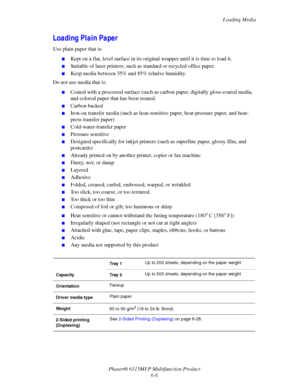 Page 90Loading Media
Phaser® 6115MFP Multifunction Product
6-6
Loading Plain Paper
Use plain paper that is: 
■Kept on a flat, level surface in its original wrapper until it is time to load it.
■Suitable of laser printers, such as standard or recycled office paper.
■Keep media between 35% and 85% relative humidity.
Do not use media that is:
■Coated with a processed surface (such as carbon paper, digitally gloss-coated media, 
and colored paper that has been treated.
■Carbon backed
■Iron-on transfer media (such...