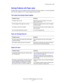 Page 190Clearing Paper Jams
Phaser® 6115MFP Multifunction Product
11-17
Solving Problems with Paper Jams
Frequent jams in any area indicate that area should be checked, repaired, or cleaned. Repeated 
jams may also happen if you’re using unsupported print media.
The Product Pulls Multiple Sheets Together
Paper Jam Message Stays On
Duplex Unit Jams
Probable Causes Solutions
The paper tray is too full. Remove the some of the paper. Do not load 
paper past the fill line.
The front edges of the paper are not even....