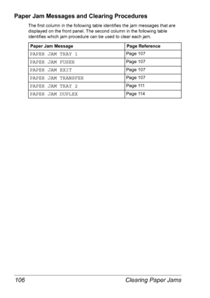 Page 113Clearing Paper Jams 106
Paper Jam Messages and Clearing Procedures
The first column in the following table identifies the jam messages that are 
displayed on the front panel. The second column in the following table 
identifies which jam procedure can be used to clear each jam.
Paper Jam MessagePage Reference
PAPER JAM TRAY 1Page 107
PAPER JAM FUSERPage 107
PAPER JAM EXITPage 107
PAPER JAM TRANSFERPage 107
PAPER JAM TRAY 2Page 111
PAPER JAM DUPLEXPage 114
Downloaded From ManualsPrinter.com Manuals 