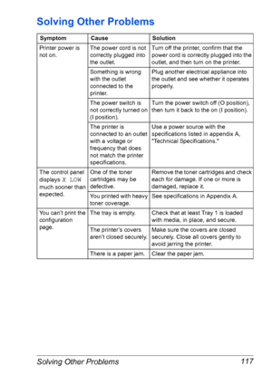 Page 124Solving Other Problems 117
Solving Other Problems
SymptomCauseSolution
Printer power is 
not on.The power cord is not 
correctly plugged into 
the outlet.Turn off the printer, confirm that the 
power cord is correctly plugged into the 
outlet, and then turn on the printer.
Something is wrong 
with the outlet 
connected to the 
printer.Plug another electrical appliance into 
the outlet and see whether it operates 
properly.
The power switch is 
not correctly turned on 
(I position).Turn the power switch...