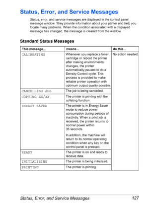 Page 134Status, Error, and Service Messages 127
Status, Error, and Service Messages
Status, error, and service messages are displayed in the control panel 
message window. They provide information about your printer and help you 
locate many problems. When the condition associated with a displayed 
message has changed, the message is cleared from the window.
Standard Status Messages
This message...means...do this...
CALIBRATINGWhenever you replace a toner 
cartridge or reboot the printer 
after making...