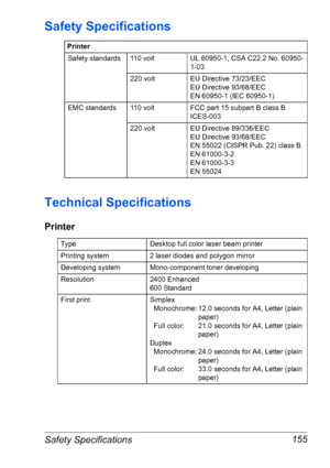 Page 162Safety Specifications 155
Safety Specifications
Technical Specifications
Printer
Printer
Safety standards11 0  v o l tUL 60950-1, CSA C22.2 No. 60950-
1-03
220 voltEU Directive 73/23/EEC
EU Directive 93/68/EEC
EN 60950-1 (IEC 60950-1)
EMC standards11 0  v o l tFCC part 15 subpart B class B
ICES-003
220 voltEU Directive 89/336/EEC
EU Directive 93/68/EEC
EN 55022 (CISPR Pub. 22) class B 
EN 61000-3-2
EN 61000-3-3
EN 55024
Ty p eDesktop full color laser beam printer
Printing system2 laser diodes and polygon...