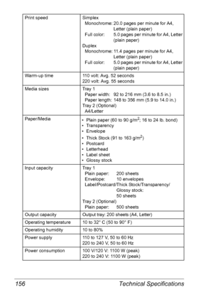 Page 163Technical Specifications 156
Print speedSimplex
Monochrome: 20.0 pages per minute for A4, 
Letter (plain paper)
Full color: 5.0 pages per minute for A4, Letter 
(plain paper)
Duplex
Monochrome: 11.4 pages per minute for A4, 
Letter (plain paper)
Full color: 5.0 pages per minute for A4, Letter 
(plain paper)
Warm-up time110 volt: Avg. 52 seconds
220 volt: Avg. 55 seconds
Media sizesTray 1
Paper width: 92 to 216 mm (3.6 to 8.5 in.)
Paper length: 148 to 356 mm (5.9 to 14.0 in.)
Tray 2 (Optional)
A4/Letter...