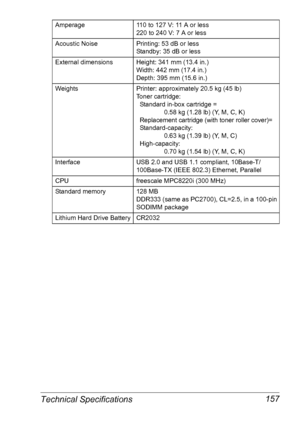 Page 164Technical Specifications 157
Amperage110 to 127 V: 11 A or less 
220 to 240 V: 7 A or less 
Acoustic NoisePrinting: 53 dB or less
Standby: 35 dB or less
External dimensionsHeight: 341 mm (13.4 in.)
Width: 442 mm (17.4 in.)
Depth: 395 mm (15.6 in.)
WeightsPrinter: approximately 20.5 kg (45 lb)
Toner cartridge: 
Standard in-box cartridge = 
0.58 kg (1.28 lb) (Y, M, C, K)
Replacement cartridge (with toner roller cover)=
Standard-capacity: 
0.63 kg (1.39 lb) (Y, M, C)
High-capacity: 
0.70 kg (1.54 lb) (Y, M,...