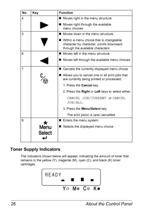 Page 33About the Control Panel 26
Toner Supply Indicators
The indicators shown below will appear, indicating the amount of toner that 
remains in the yellow (Y), magenta (M), cyan (C), and black (K) toner 
cartridges.
4  „Moves right in the menu structure
„Moves right through the available 
menu
 choices
5  „Moves down in the menu structure.
„Within a menu choice that is changeable 
character by character, scrolls downward 
through the available characters
6  „Moves left in the menu structure
„Moves left...