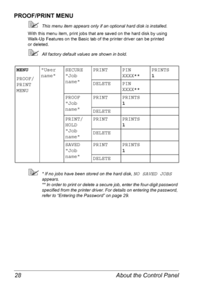 Page 35About the Control Panel 28
PROOF/PRINT MENU
This menu item appears only if an optional hard disk is installed.
With this menu item, print jobs that are saved on the hard disk by using 
Walk-Up Features on the Basic tab of the printer driver can be printed 
or
 deleted.
All factory default values are shown in bold.
* If no jobs have been stored on the hard disk, NO SAVED JOBS 
appears.
 
** In order to print or delete a secure job, enter the four-digit password 
specified from the printer driver. For...