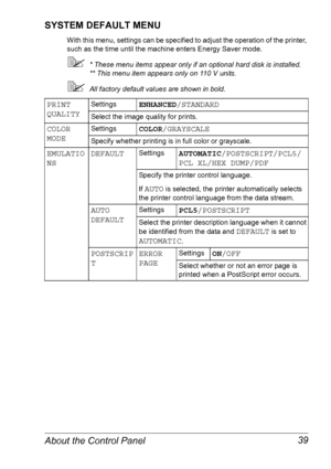 Page 46About the Control Panel 39
SYSTEM DEFAULT MENU
With this menu, settings can be specified to adjust the operation of the printer, 
such as the time until the machine enters Energy Saver mode.
* These menu items appear only if an optional hard disk is installed. 
** This menu item appears only on 110 V units.
All factory default values are shown in bold.
PRINT 
QUALITYSettingsENHANCED/STANDARD
Select the image quality for prints.
COLOR 
MODESettingsCOLOR/GRAYSCALE
Specify whether printing is in full...