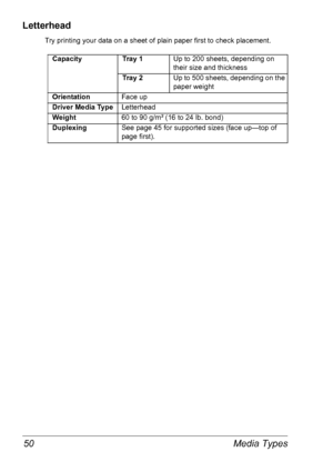 Page 57Media Types 50
Letterhead
Try printing your data on a sheet of plain paper first to check placement. 
CapacityTr a y  1Up to 200 sheets, depending on 
their size and thickness
Tr a y  2Up to 500 sheets, depending on the 
paper weight
OrientationFace up
Driver Media TypeLetterhead
Weight60 to 90 g/m² (16 to 24 lb. bond)
DuplexingSee page 45 for supported sizes (face up—top of 
page first).
Downloaded From ManualsPrinter.com Manuals 