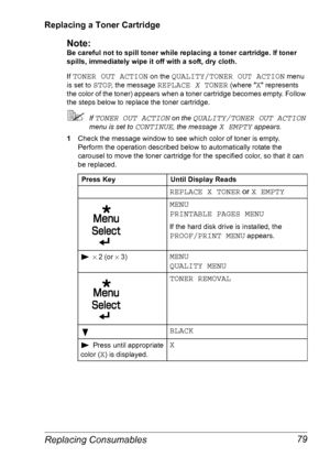 Page 86Replacing Consumables 79
Replacing a Toner Cartridge
Note:
Be careful not to spill toner while replacing a toner cartridge. If toner 
spills, immediately wipe it off with a soft, dry cloth.
If TONER OUT ACTION on the QUALITY/TONER OUT ACTION menu 
is set to 
STOP, the message REPLACE X TONER (where X represents 
the color of the toner) appears when a toner cartridge becomes empty. Follow 
the steps below to replace the toner cartridge.
If TONER OUT ACTION on the QUALITY/TONER OUT ACTION 
menu is set to...