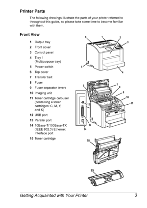 Page 10Getting Acquainted with Your Printer 3
Printer Parts
The following drawings illustrate the parts of your printer referred to 
throughout this guide, so please take some time to become familiar 
with
 them.
Front View
1Output tray
2Front cover
3Control panel
4Tray 1 
(Multipurpose
 tray)
5Power switch
6Top cover
7Transfer belt
8Fuser
9Fuser separator levers
10Imaging unit
11Toner cartridge carousel 
(containing 4 toner 
cartridges: C, M, Y, 
and
 K)
12USB port
13Parallel port
1410Base-T/100Base-TX 
(IEEE...