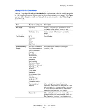 Page 110Managing the Printer
Phaser® 6125 Color Laser Printer
8-6
Setting the E-mail Environment
Activate CentreWare IS, and on the Properties tab, configure the following settings according 
to your e-mail environment. After configuring the settings on each screen, always click Apply 
and turn off/on the printer to reboot. For details about each item, refer to the Online Help for 
CentreWare IS.
Item Item to be configured Description
Mail AlertsMail Alerts Set the e-mail address to which notices about 
changes...