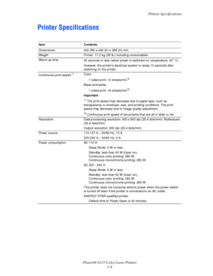 Page 14
Printer Specifications
Phaser® 6125 Color Laser Printer 1-8
Printer Specifications
Item Contents
Dimensions 400 (W) x 445 (D) x 389 (H) mm
Weight Printer: 17.2 kg (38 lb.) including consumables
Warm-up time 30 seconds or less (when power is switched on, temperature: 22
° C)
However, the printer’s electrical system is ready 10 seconds after 
switching on the printer.
Continuous print speed 
*1Color: 1 sided print: 12 sheets/min
*2
Black-and-white:1 sided print: 16 sheets/min
*2 
Important
*1 The print...