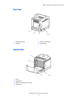 Page 22
Main Components and Their Functions
Phaser® 6125 Color Laser Printer 2-3
Rear View
Internal View
1.Network connector
2. USB port 3.
Power cord connector
4. Powe r  sw i tc h
1. Fuser
2. Imaging unit
3. Button  for opening the front cover
4. Transfer unit
123
4
6125-075
1
2
3
4
6125-074
Downloaded From ManualsPrinter.com Manuals 