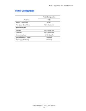 Page 23
Main Components and Their Functions
Phaser® 6125 Color Laser Printer 2-4
Printer Configuration
Features Printer Configuration
6125
Memory Configuration 64 MB
Print Speed (Color/Mono) 12/16 sheets/min
Resolutions (dpi)
Standard 600 x 600 x 1 bit
Enhanced 600 x 600 x 4 bit
Ethernet Interface 10/100 Base-Tx
Manual feed slot (1 Sheet) Standard
Paper Tray (250 Sheet) Standard
Downloaded From ManualsPrinter.com Manuals 