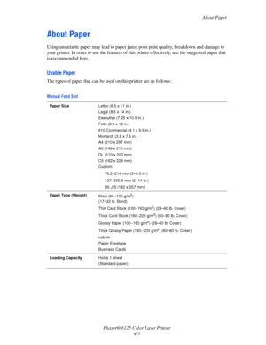 Page 43About Paper
Phaser® 6125 Color Laser Printer
4-5
About Paper
Using unsuitable paper may lead to paper jams, poor print quality, breakdown and damage to 
your printer. In order to use the features of this printer effectively, use the suggested paper that 
is recommended here.
Usable Paper
The types of paper that can be used on this printer are as follows:
Manual Feed Slot
Paper SizeLetter (8.5 x 11 in.)
Legal (8.5 x 14 in.)
Executive (7.25 x 10.5 in.)
Folio (8.5 x 13 in.)
#10 Commercial (4.1 x 9.5 in.)...