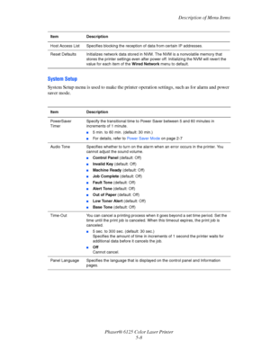 Page 78Description of Menu Items
Phaser® 6125 Color Laser Printer
5-8
System Setup
System Setup menu is used to make the printer operation settings, such as for alarm and power 
saver mode.
Host Access List Specifies blocking the reception of data from certain IP addresses.
Reset Defaults Initializes network data stored in NVM. The NVM is a nonvolatile memory that 
stores the printer settings even after power off. Initializing the NVM will revert the 
value for each item of the Wired Network menu to default....