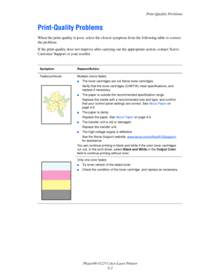Page 83Print-Quality Problems
Phaser® 6125 Color Laser Printer
6-2
Print-Quality Problems
When the print quality is poor, select the closest symptom from the following table to correct 
the problem.
If the print quality does not improve after carrying out the appropriate action, contact Xerox 
Customer Support or your reseller.
Symptom Reason/Action
Faded printouts Multiple colors faded:
■The toner cartridges are not Xerox toner cartridges.
Verify that the toner cartridges (C/M/Y/K) meet specifications, and...