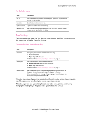 Page 111Description of Menu Items
Phaser® 6128MFP Multifunction Printer
111
Fax Defaults Menu
Tray Settings
There is one submenu under the Tray Settings menu: Manual Feed Slot. You can set paper 
size, paper type, or Display Popup for this tray.
Common Settings for the Paper Tray
When the size or type of paper that is loaded is different from the setting, the print quality 
may fall or paper may jam. Specify the correct paper type and size.
When the paper size and type setting for each tray is the same, printing...