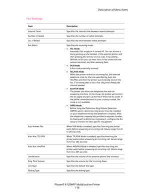 Page 116Description of Menu Items
Phaser® 6128MFP Multifunction Printer
116
Fax Settings
Item Description
Interval Timer Specifies the interval time between resend attempts.
Number of Redial Specifies the number of redial attempts. 
Int. of Redial Specifies the time between redial attempts.
Ans Select: Specifies the receiving mode:
•TEL Mode  
Automatic fax reception is turned off. You can receive a 
fax by picking up the handset of the external phone, and 
then pressing the remote receive code, or by setting...