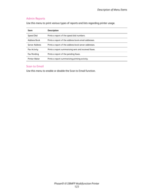 Page 123Description of Menu Items
Phaser® 6128MFP Multifunction Printer
123
Admin Reports
Use this menu to print various types of reports and lists regarding printer usage.
Scan to Email
Use this menu to enable or disable the Scan to Email function.
Item Description
Speed Dial Prints a report of the speed dial numbers.
Address Book Prints a report of the address book email addresses.
Server Address Prints a report of the address book server addresses.
Fax Activity Prints a report summarizing sent and received...