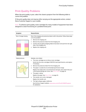 Page 126Print-Quality Problems
Phaser® 6128MFP Multifunction Printer
126
Print-Quality Problems
When the print quality is poor, select the closest symptom from the following table to 
correct the problem.
If the print quality does not improve after carrying out the appropriate action, contact 
Xerox Customer Support or your reseller.
Note: To enhance print quality, toner cartridges for many models of equipment have been 
designed to cease functioning at a predetermined point. 
Symptom Reason/Action
Part of image...