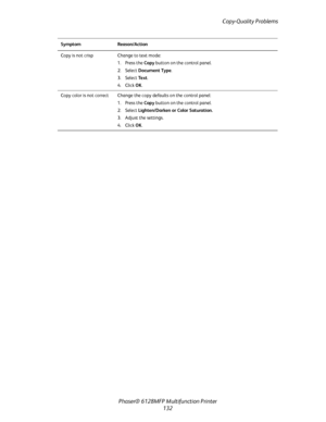 Page 132Copy-Quality Problems
Phaser® 6128MFP Multifunction Printer
132
Copy is not crisp Change to text mode:
1. Press the Copy button on the control panel.
2. Select Document Type.
3. Select Te x t.
4. Click OK.
Copy color is not correct Change the copy defaults on the control panel:
1. Press the Copy button on the control panel.
2. Select Lighten/Darken or Color Saturation.
3. Adjust the settings.
4. Click OK. Symptom Reason/Action
Downloaded From ManualsPrinter.com Manuals 