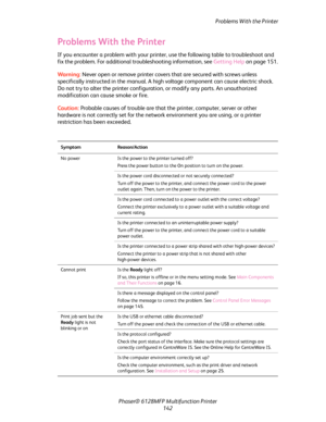 Page 142Problems With the Printer
Phaser® 6128MFP Multifunction Printer
142
Problems With the Printer
If you encounter a problem with your printer, use the following table to troubleshoot and 
fix the problem. For additional troubleshooting information, see Getting Help on page 151.
Wa rni n g:  Never open or remove printer covers that are secured with screws unless 
specifically instructed in the manual. A high voltage component can cause electric shock. 
Do not try to alter the printer configuration, or modify...
