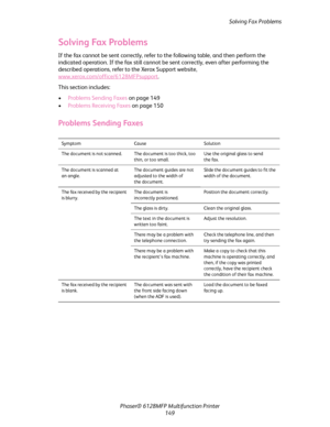 Page 149Solving Fax Problems
Phaser® 6128MFP Multifunction Printer
149
Solving Fax Problems
If the fax cannot be sent correctly, refer to the following table, and then perform the 
indicated operation. If the fax still cannot be sent correctly, even after performing the 
described operations, refer to the Xerox Support website, 
www.xerox.com/office/6128MFPsupport
.
This section includes:
•Problems Sending Faxes on page 149
•Problems Receiving Faxes on page 150
Problems Sending Faxes
Symptom Cause Solution
The...