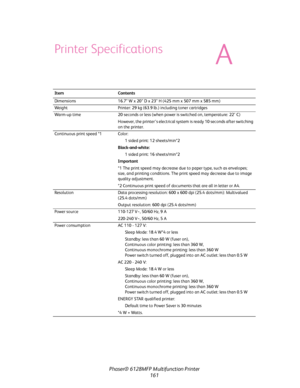 Page 161Phaser® 6128MFP Multifunction Printer
161
Printer Specifications
A
Item Contents
Dimensions 16.7” W x 20” D x 23” H (425 mm x 507 mm x 585 mm)
Weight Printer: 29 kg (63.9 lb.) including toner cartridges
Warm-up time 20 seconds or less (when power is switched on, temperature: 22° C)
However, the printer’s electrical system is ready 10 seconds after switching 
on the printer.
Continuous print speed *1 Color:
1 sided print: 12 sheets/min*2
Black-and-white:
1 sided print: 16 sheets/min*2
Important
*1 The...