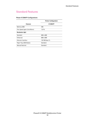 Page 18
Standard Features
Phaser® 6128MFP Mult ifunction Printer
18
Standard Features
 
Phaser 6128MFP Configurations
Fe a t u re s Printer Configuration
6128MFP
Memory (MB) 384
Print Speed (ppm Color/Mono) 12/16
Resolution (dpi)
Standard 600 x 600
Enhanced 600 x 600 
Ethernet Interface 10/100 Base-Tx
Paper Tray (250 Sheets) Standard
Manual feed slot Standard
Downloaded From ManualsPrinter.com Manuals 