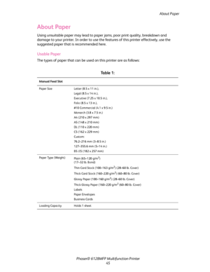 Page 45About Paper
Phaser® 6128MFP Multifunction Printer
45
About Paper
Using unsuitable paper may lead to paper jams, poor print quality, breakdown and 
damage to your printer. In order to use the features of this printer effectively, use the 
suggested paper that is recommended here.
Usable Paper
The types of paper that can be used on this printer are as follows:
Ta b l e  1 :  
Manual Feed Slot
Paper Size Letter (8.5 x 11 in.),
Legal (8.5 x 14 in.),
Executive (7.25 x 10.5 in.),
Folio (8.5 x 13 in.),
#10...