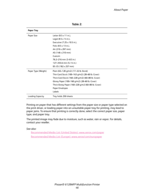 Page 46About Paper
Phaser® 6128MFP Multifunction Printer
46 Printing on paper that has different settings from the paper size or paper type selected on 
the print driver, or loading paper into an unsuitable paper tray for printing, may lead to 
paper jams. To ensure that printing is correctly done, select the correct paper size, paper 
type, and paper tray.
The printed image may fade due to moisture, such as water, rain or vapor. For details, 
contact your reseller.
See also: 
Recommended Media List (United...