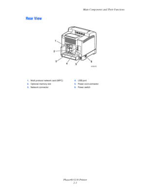 Page 22Main Components and Their Functions
Phaser® 6130 Printer
2-3
Rear View
1.Multi protocol network card (MPC)
2.Optional memory slot
3.Network connector4.USB port
5.Power cord connector
6.Powe r  sw i tc h
2
345
6
1
6130-075
Downloaded From ManualsPrinter.com Manuals 