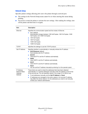 Page 88Description of Menu Items
Phaser® 6130 Printer
5-7
Network Setup
Specifies printer settings affecting jobs sent to the printer through a network port.
■The settings in the Network Setup menu cannot be set when entering this menu during 
printing.
■You need to restart the printer to activate the new settings. After making the settings, turn 
off the printer and then turn it on again.
Item Description
Ethernet Specifies the communication speed and the modes of Ethernet.
■Auto (default) 
Automatically...