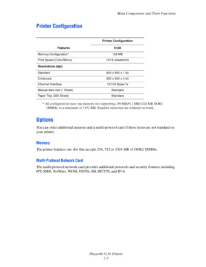 Page 24Main Components and Their Functions
Phaser® 6130 Printer
2-5
Printer Configuration
* All configurations have one memory slot supporting 256 MB/512 MB/1024 MB DDR2 
DIMMs, to a maximum of 1152 MB. Standard memories are soldered on board.
Options
You can order additional memory and a multi-protocol card if these items are not standard on 
your printer.
Memory
The printer features one slot that accepts 256, 512 or 1024 MB of DDR2 DIMMs.
Multi-Protocol Network Card
The multi-protocol network card provides...