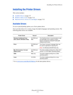 Page 39Installing the Printer Drivers
Phaser® 6130 Printer
3-9
Installing the Printer Drivers
This section includes:
 ■Available Drivers on page 3-9
■Windows 2000 or Later on page 3-10
■Macintosh OS X, Version 10.2 and Higher on page 3-10
Available Drivers
To access special printing options, use a Xerox printer driver.
Xerox provides drivers for a variety of page description languages and operating systems. The 
following printer drivers are available:
* Go to www.xerox.com/
office/6130drivers for the latest...