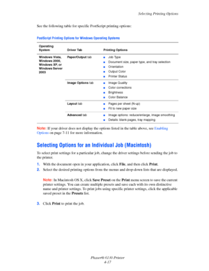 Page 61Selecting Printing Options
Phaser® 6130 Printer
4-17 See the following table for specific PostScript printing options:
Note: If your driver does not display the options listed in the table above, see Enabling 
Options on page 7-11 for more information.
Selecting Options for an Individual Job (Macintosh)
To select print settings for a particular job, change the driver settings before sending the job to 
the printer.
1.With the document open in your application, click File, and then click Print.
2.Select...