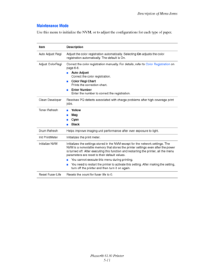 Page 92Description of Menu Items
Phaser® 6130 Printer
5-11
Maintenance Mode
Use this menu to initialize the NVM, or to adjust the configurations for each type of paper.
Item Description
Auto Adjust Regi Adjust the color registration automatically. Selecting On adjusts the color 
registration automatically. The default is On.
Adjust ColorRegi Correct the color registration manually. For details, refer to Color Registration on 
page 6-6.
■Auto Adjust  
Correct the color registration.
■Color Regi Chart  
Prints...