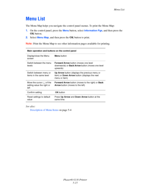 Page 96Menu List
Phaser® 6130 Printer
5-15
Menu List
The Menu Map helps you navigate the control panel menus. To print the Menu Map:
1.On the control panel, press the 
Menu button, select Information Pgs, and then press the 
OK button.
2.Select 
Menu Map, and then press the OK button to print.
Note: Print the Menu Map to see other information pages available for printing.
See also: 
Description of Menu Items on page 5-4
Main operation and buttons on the control panel
Display/close the Menu 
screenMenu button...