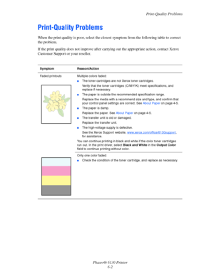 Page 98Print-Quality Problems
Phaser® 6130 Printer
6-2
Print-Quality Problems
When the print quality is poor, select the closest symptom from the following table to correct 
the problem.
If the print quality does not improve after carrying out the appropriate action, contact Xerox 
Customer Support or your reseller.
Symptom Reason/Action
Faded printouts Multiple colors faded:
■The toner cartridges are not Xerox toner cartridges.
Verify that the toner cartridges (C/M/Y/K) meet specifications, and 
replace if...
