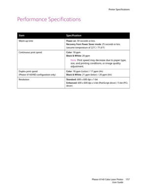 Page 157Printer Specifications
Phaser 6140 Color Laser Printer
User Guide157
Performance Specifications
ItemSpecification
Wa r m - u p  t i m ePower on: 30 seconds or less.
Recovery from Power Saver mode: 25 seconds or less.
(assume temperature of 22°C / 71.6°F)
Continuous print speedColor: 18 ppm
Black & White: 20 ppm
Note:Print speed may decrease due to paper type, 
size, and printing conditions, or image quality 
adjustment.
Duplex print speed
(Phaser 6140/ND configuration only)Color: 18 ppm (Letter) / 17 ppm...